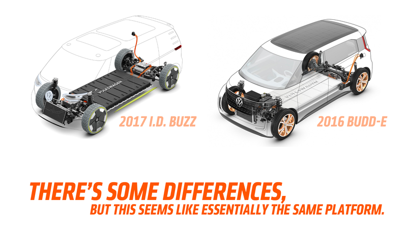 Illustration for article titled Why Volkswagen Absolutely Has To Make This Electric Microbus Now